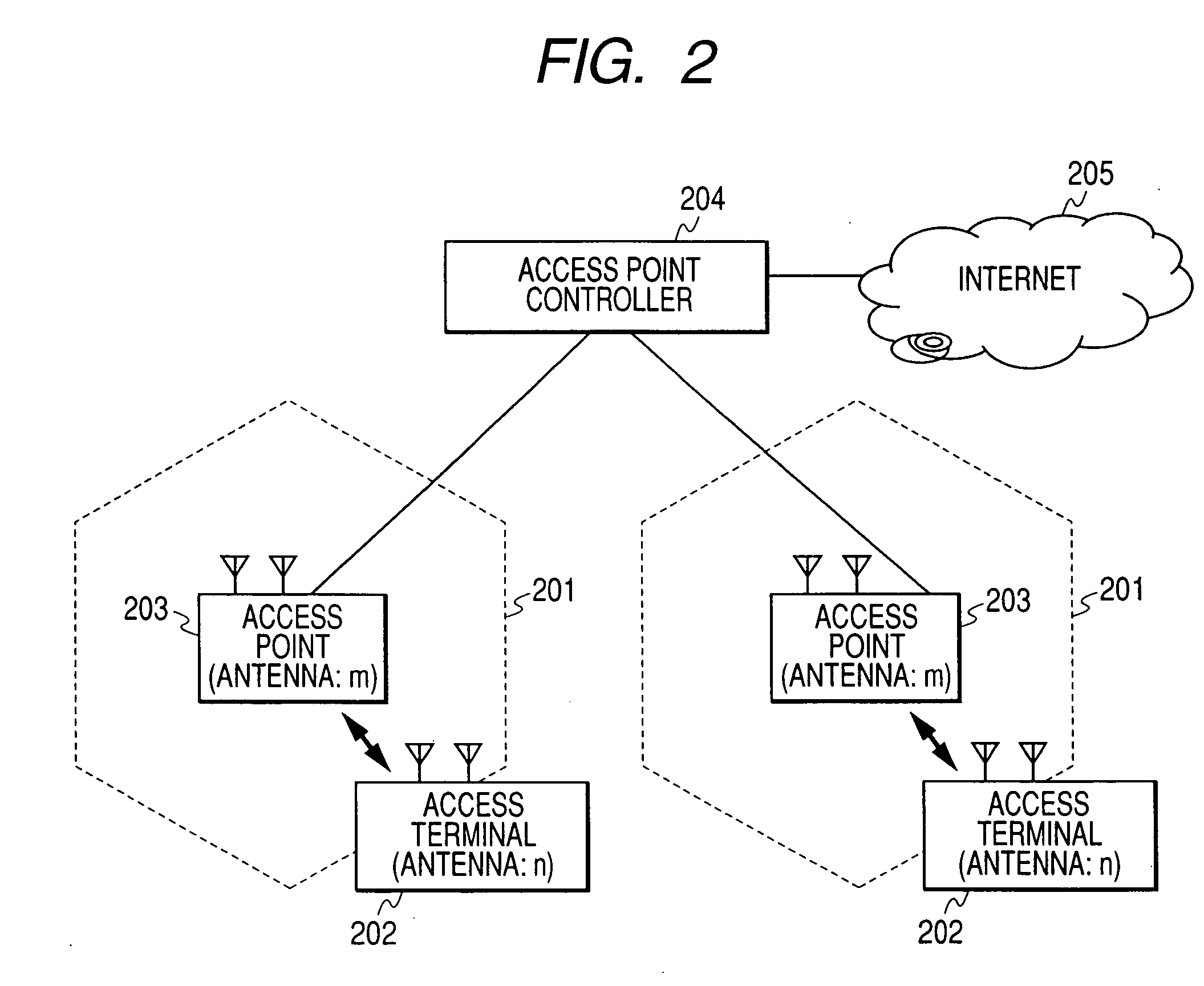 MIMO system with plural access points