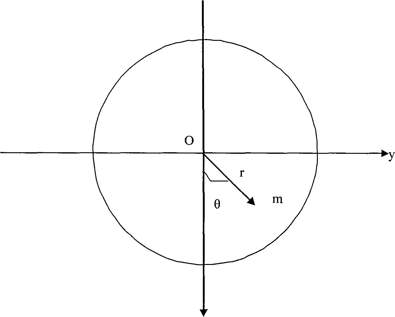 Correction method of fisheye image distortion on basis of cubic projection