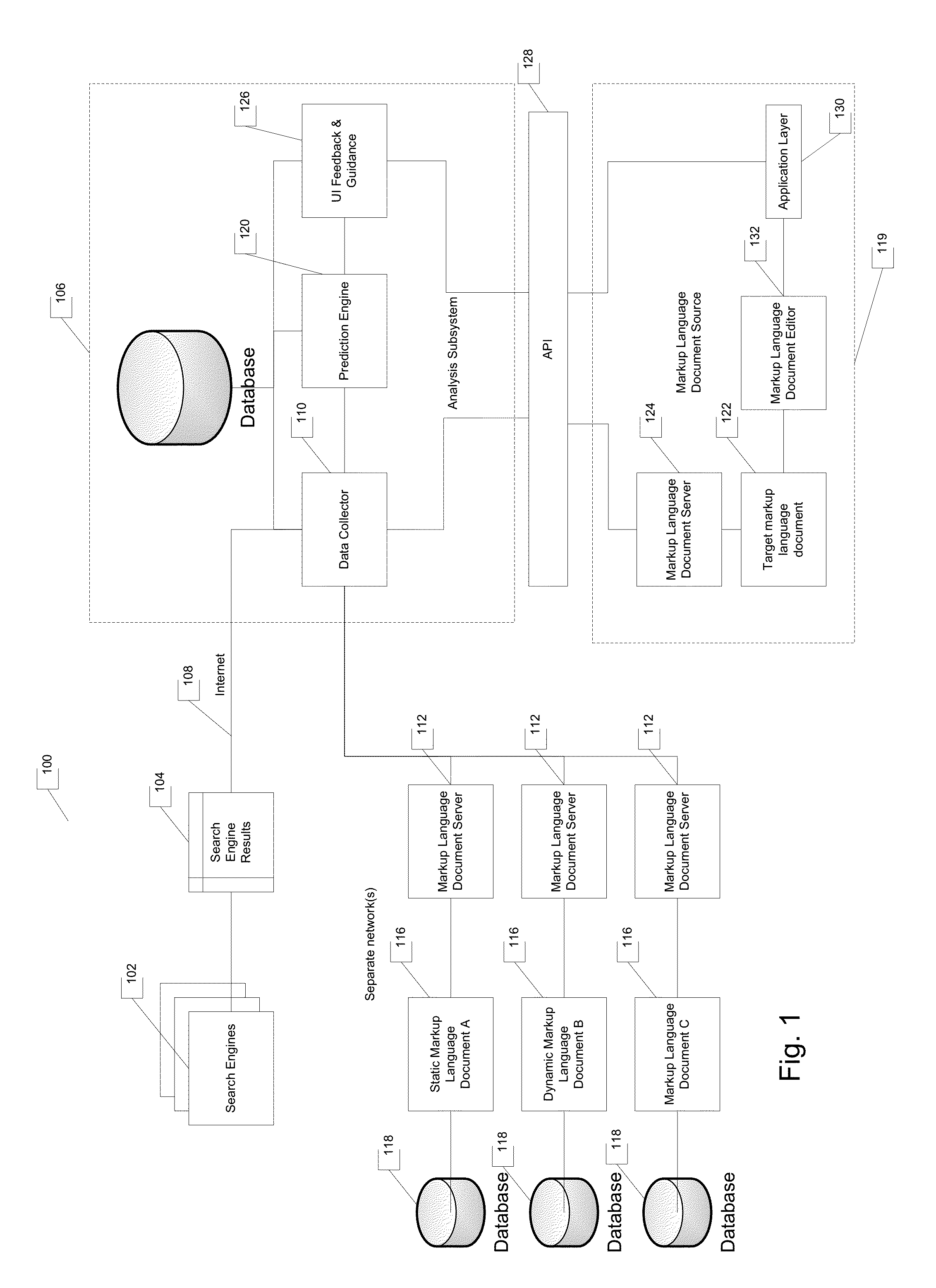 System and method for mark-up language document rank analysis