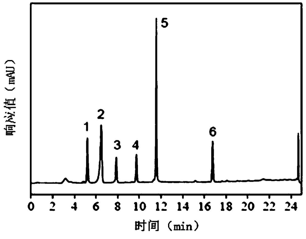 Refining method for isophthalic acid