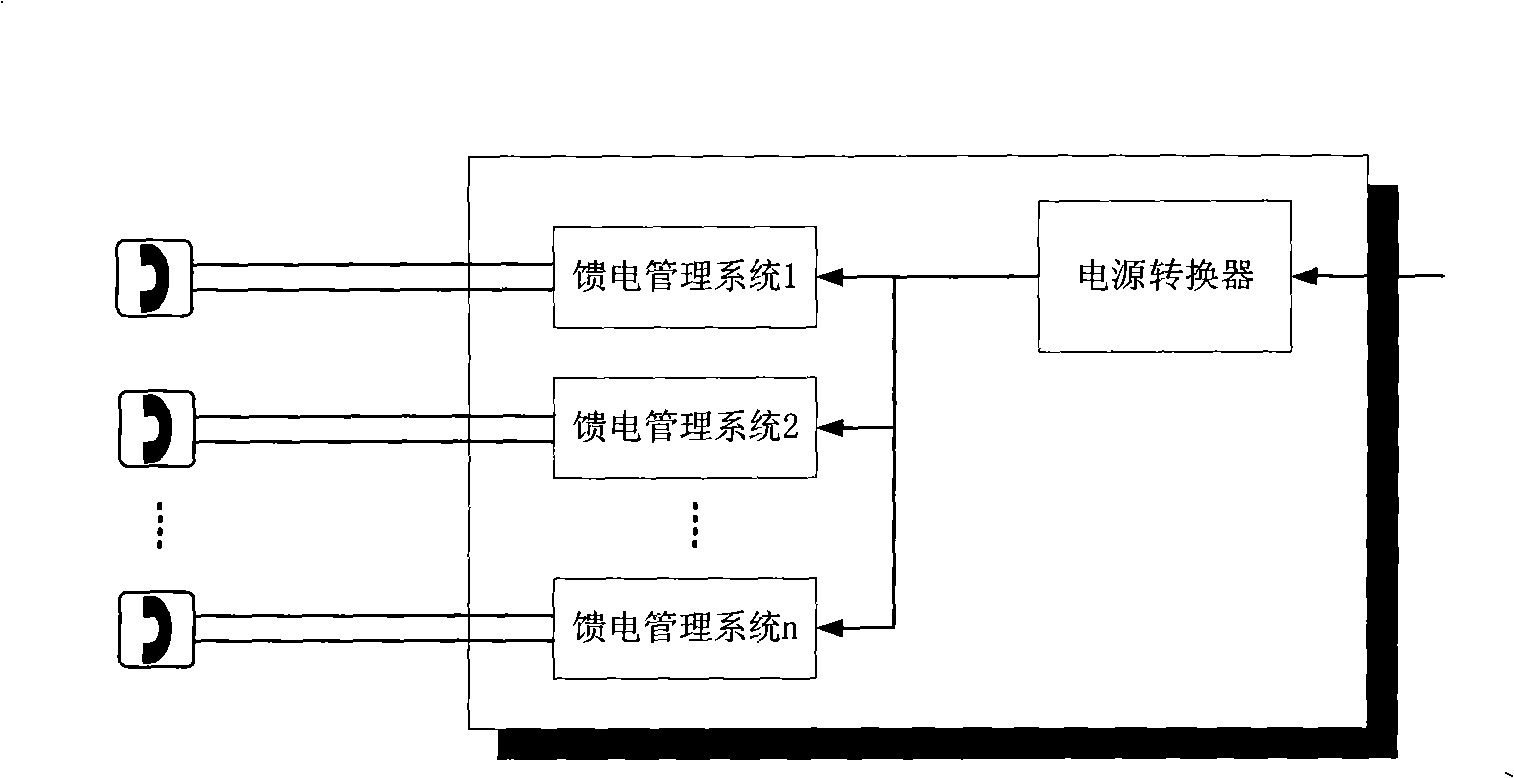 Feed method, system and equipment