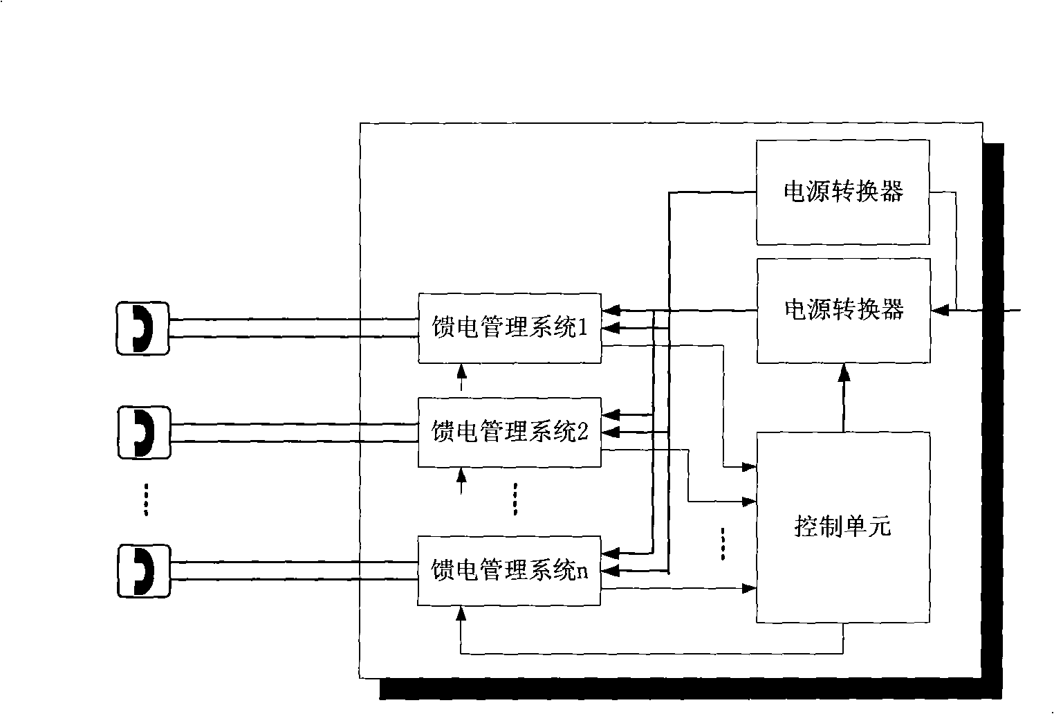Feed method, system and equipment