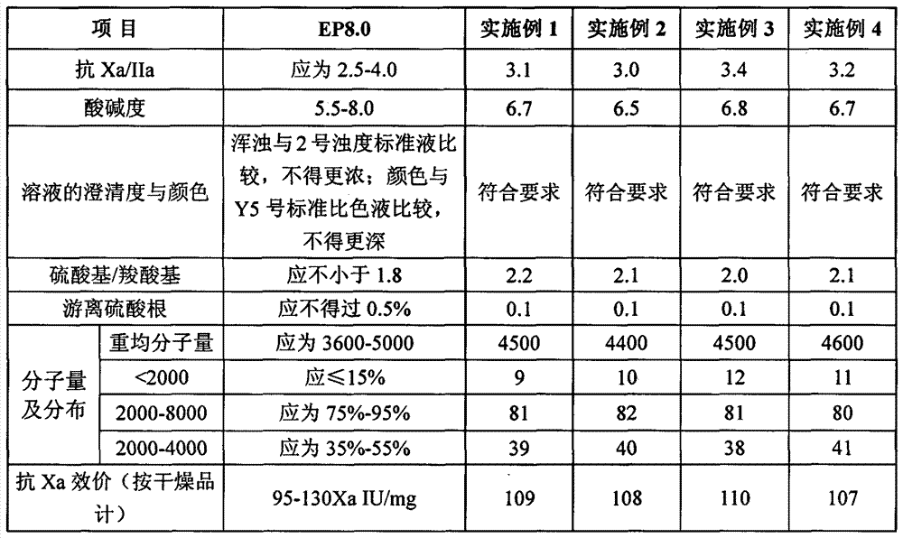 A kind of method of producing nadroparin calcium by heparin sodium crude product