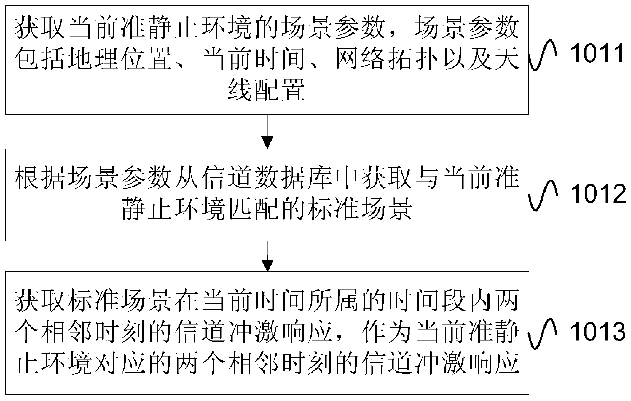 Channel prediction method and device