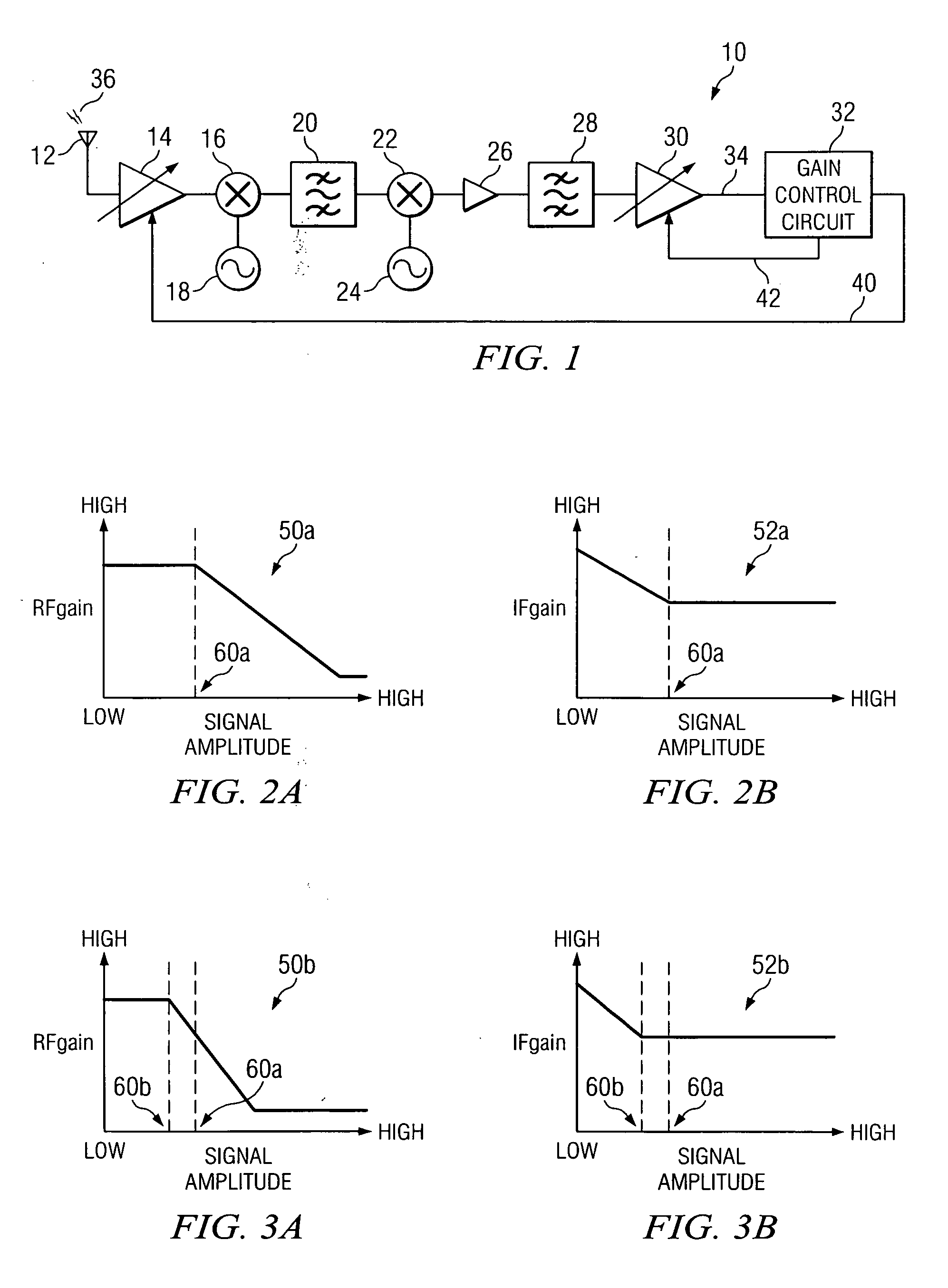 System for dynamic control of automatic gain control take-over-point and method of operation