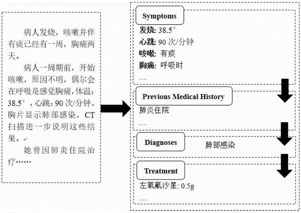 Medical knowledge base construction method based on question-and-answer system
