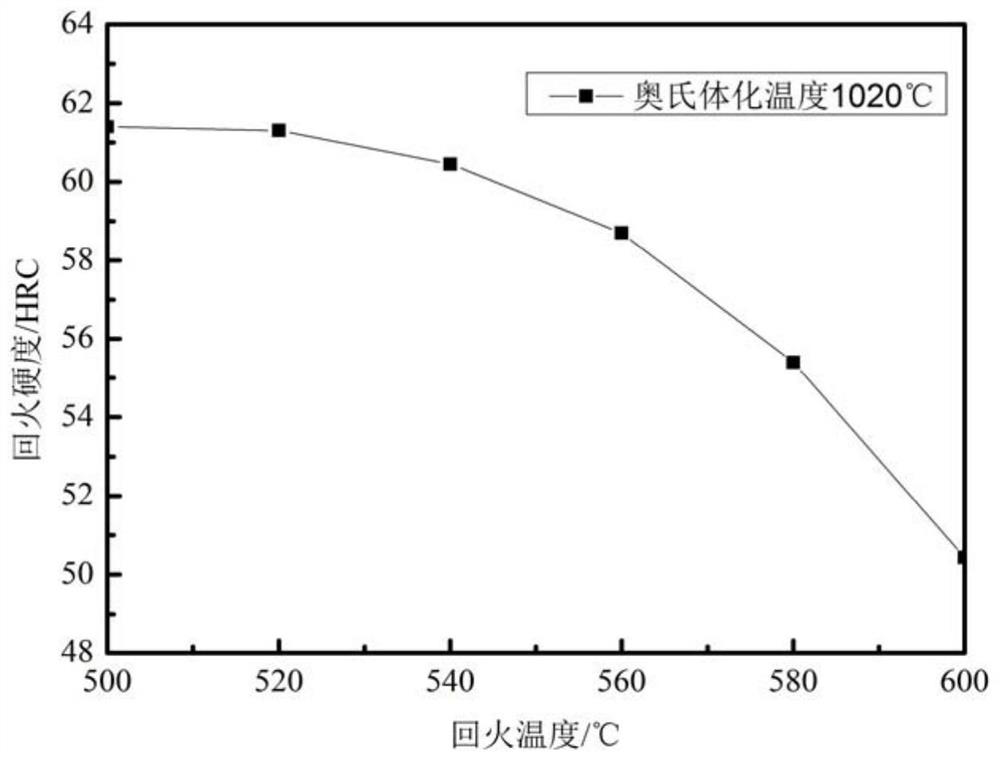 1500MPa hot stamping part cold trimming and punching tool die steel and preparation method thereof