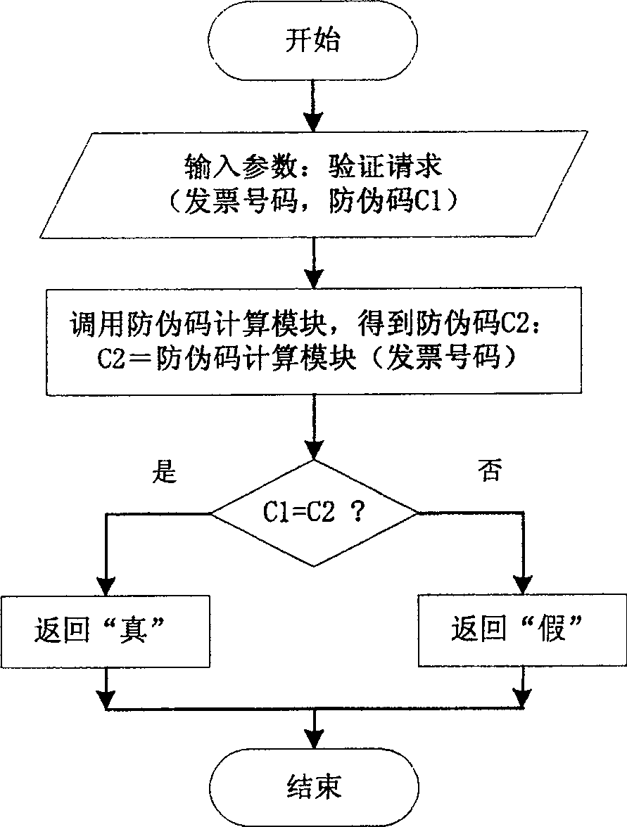 Forming and verifying system for bill anti-fake code