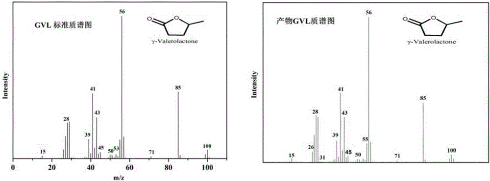 Method for preparing gamma-valerolactone by acetylpropionic acid catalytic hydrogenation