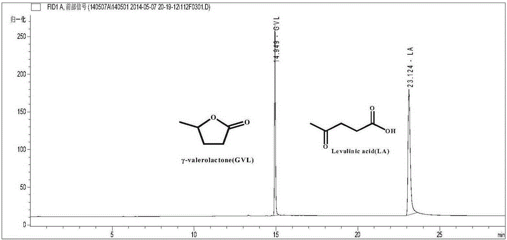 Method for preparing gamma-valerolactone by acetylpropionic acid catalytic hydrogenation