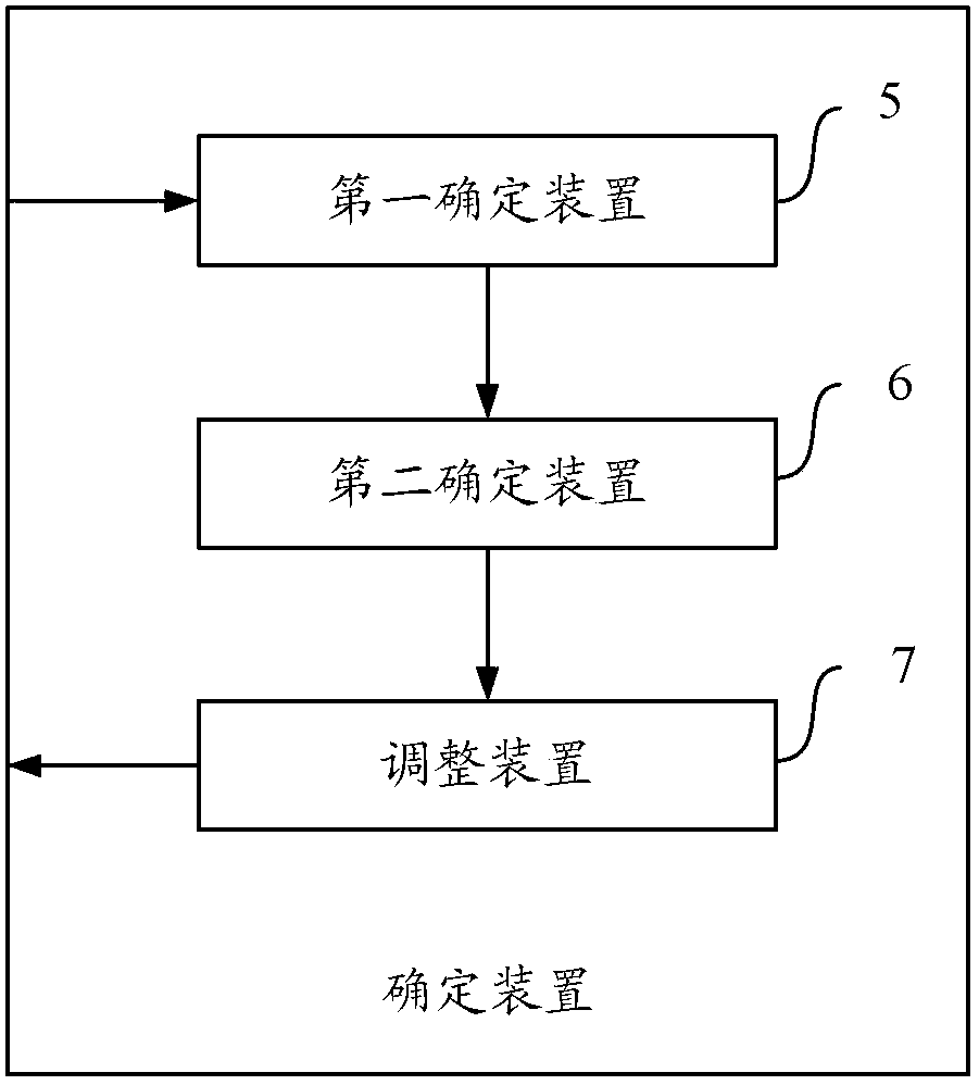 A method, device and equipment for determining key index words