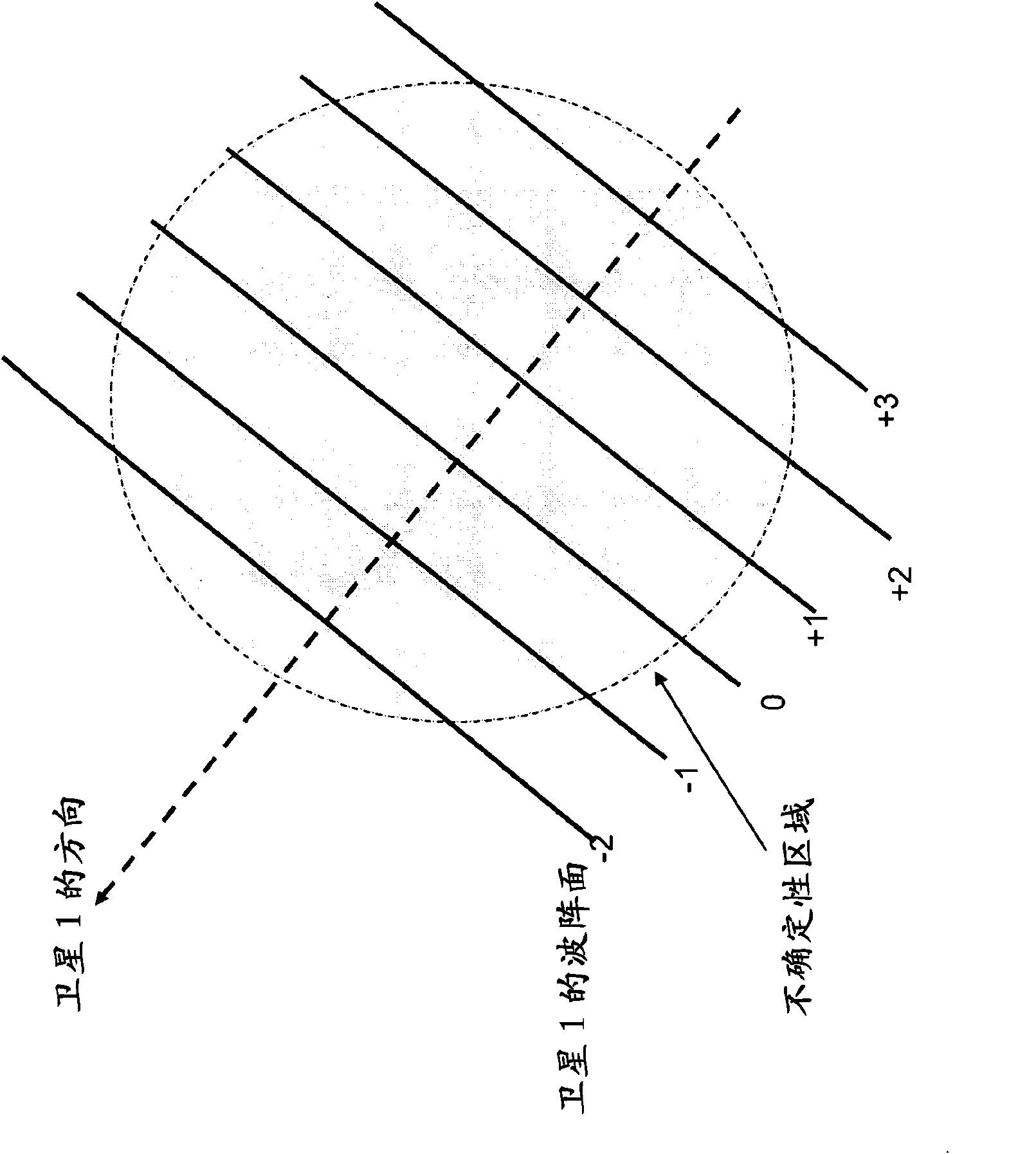 GNSS signal processing methods and apparatus with ambiguity selection