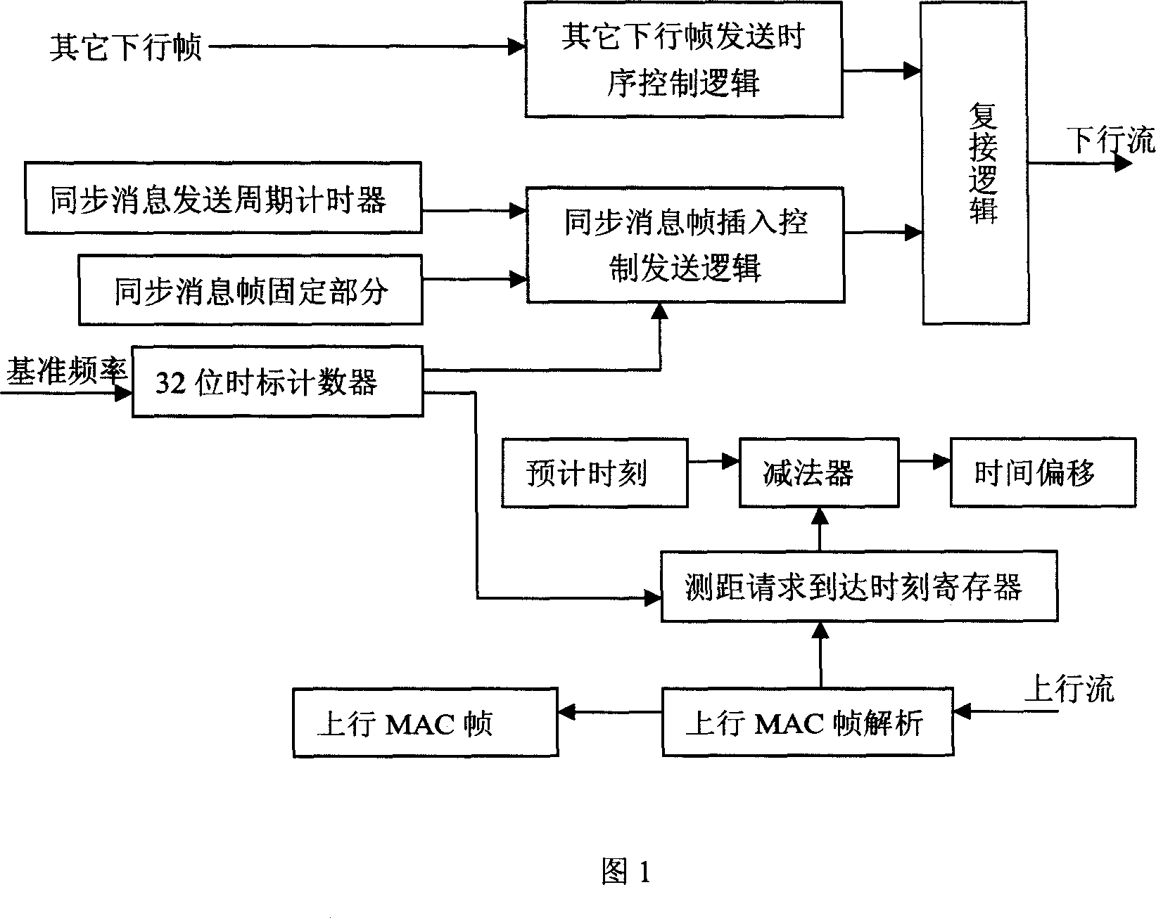 Method for implementing synchronization and distance finding in wireless communication system and implementing apparatus thereof