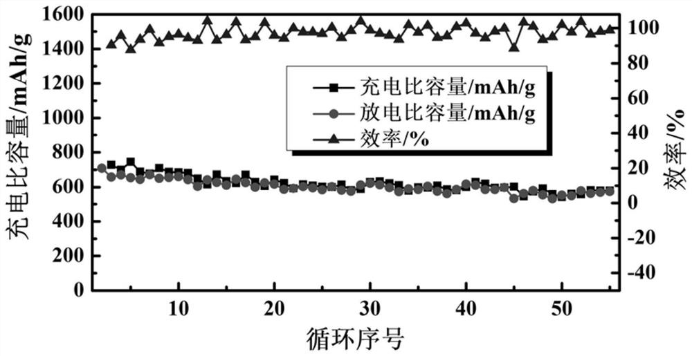 Preparation of a flexible electrode-electrolyte integrated all-solid-state lithium-sulfur battery