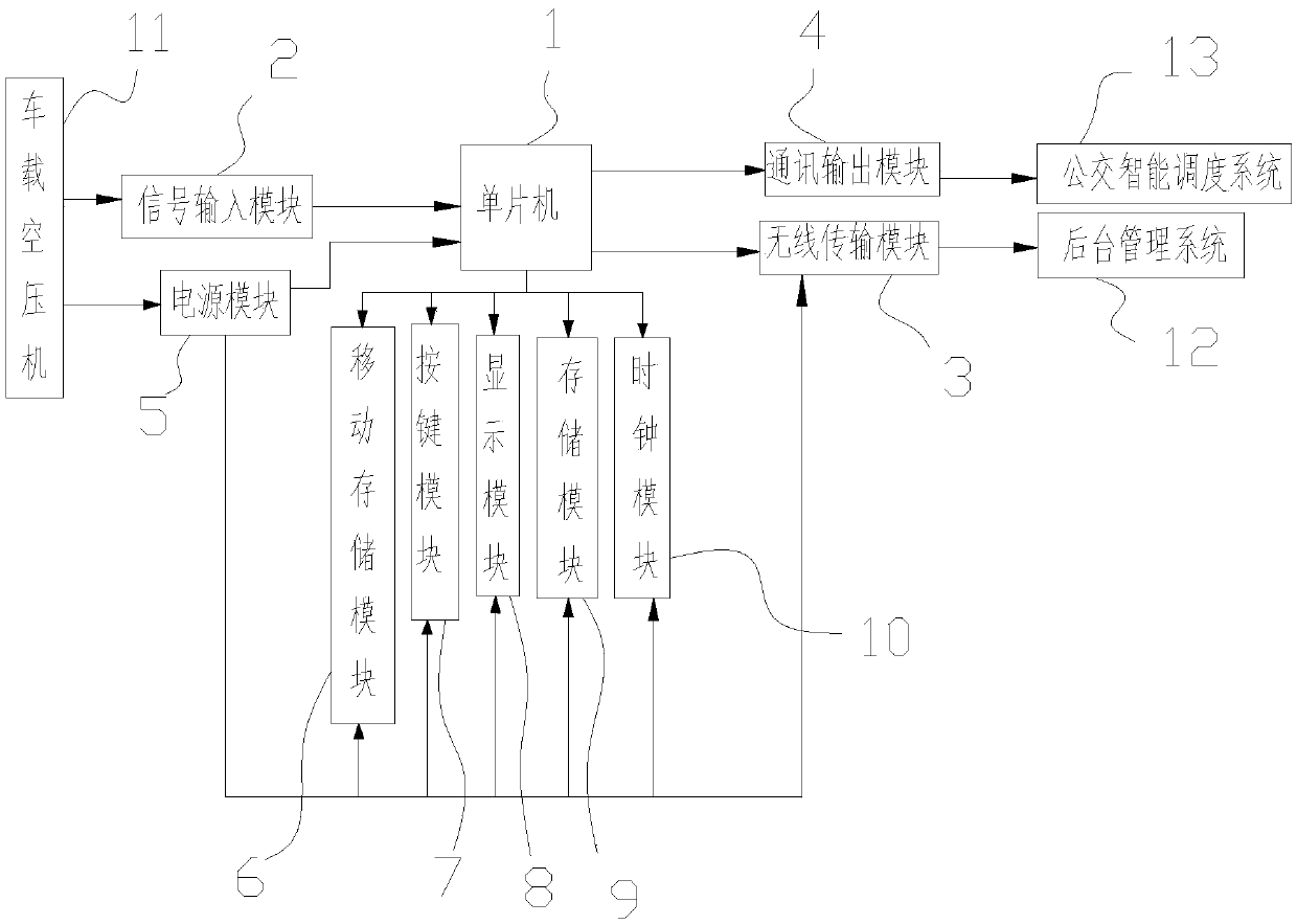 A vehicle-mounted air compressor intelligent management system and management method