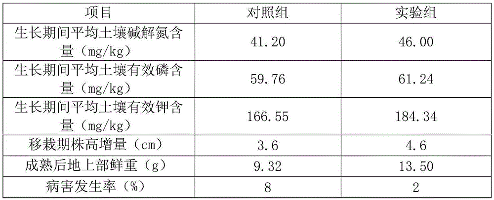 Nutrition additive for improving salt tolerance of crops in seedling growing periods and method for preparing nutrition additive