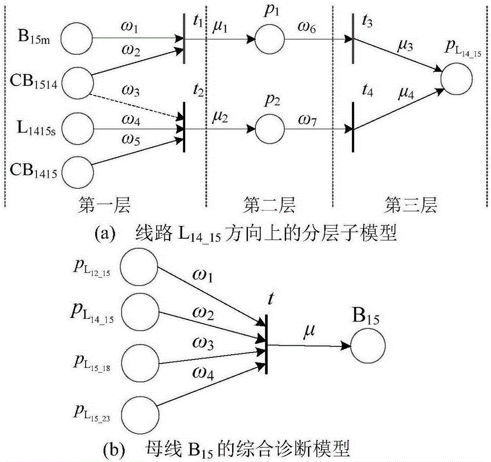 Layered time fuzzy Petri network based power transmission grid fault diagnosis method