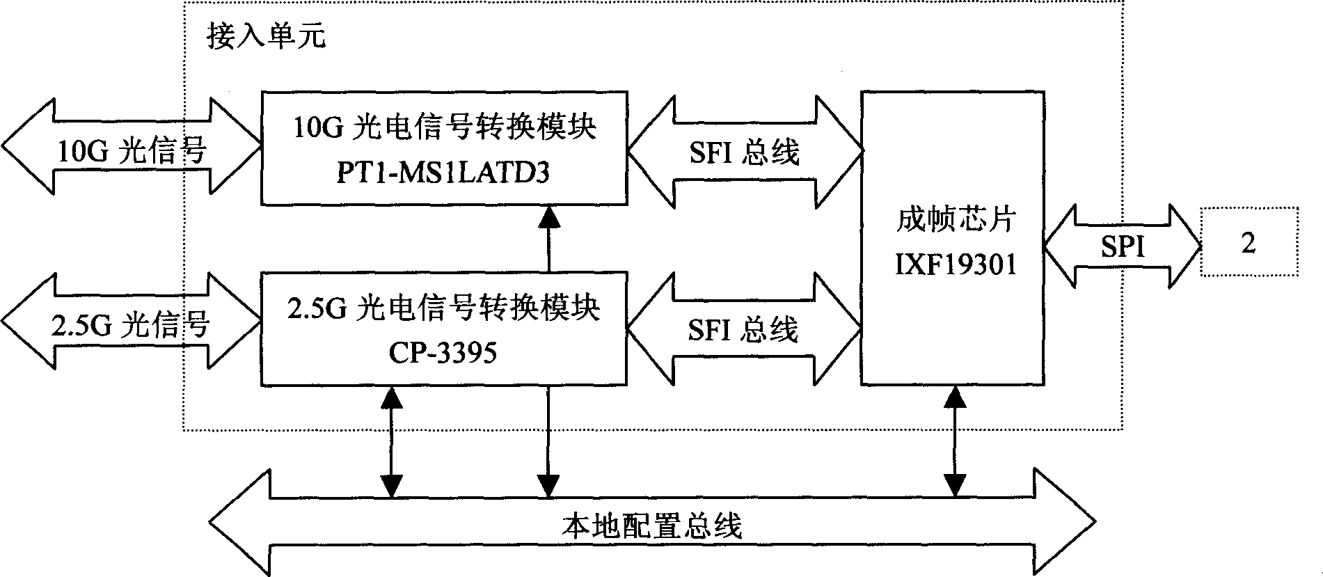 Safety filtering current shunt of exchange structure based on network processor and CPU array