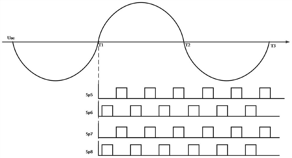 A soft-start method and system for vehicle-mounted power supply charging