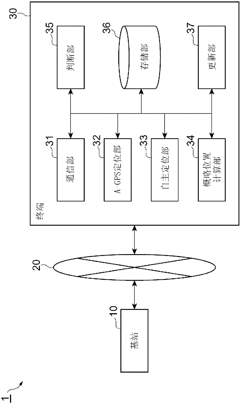 GPS positioning system, GPS positioning method, and GPS positioning terminal