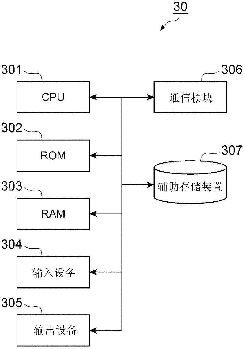 GPS positioning system, GPS positioning method, and GPS positioning terminal