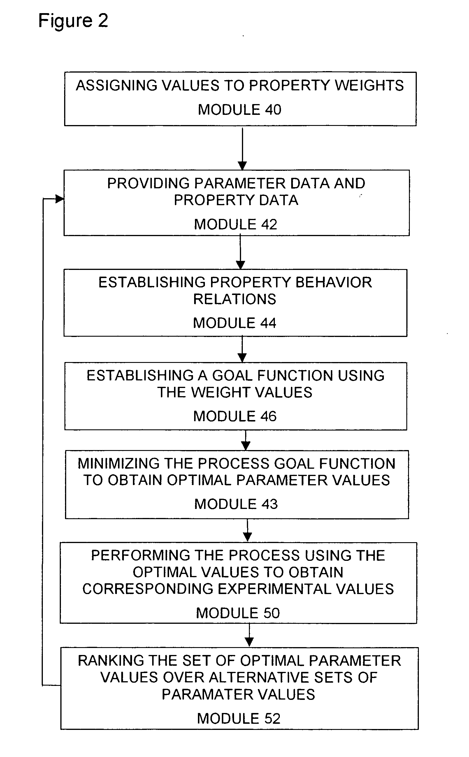 Method of optimizing parameter values in a process of producing a product