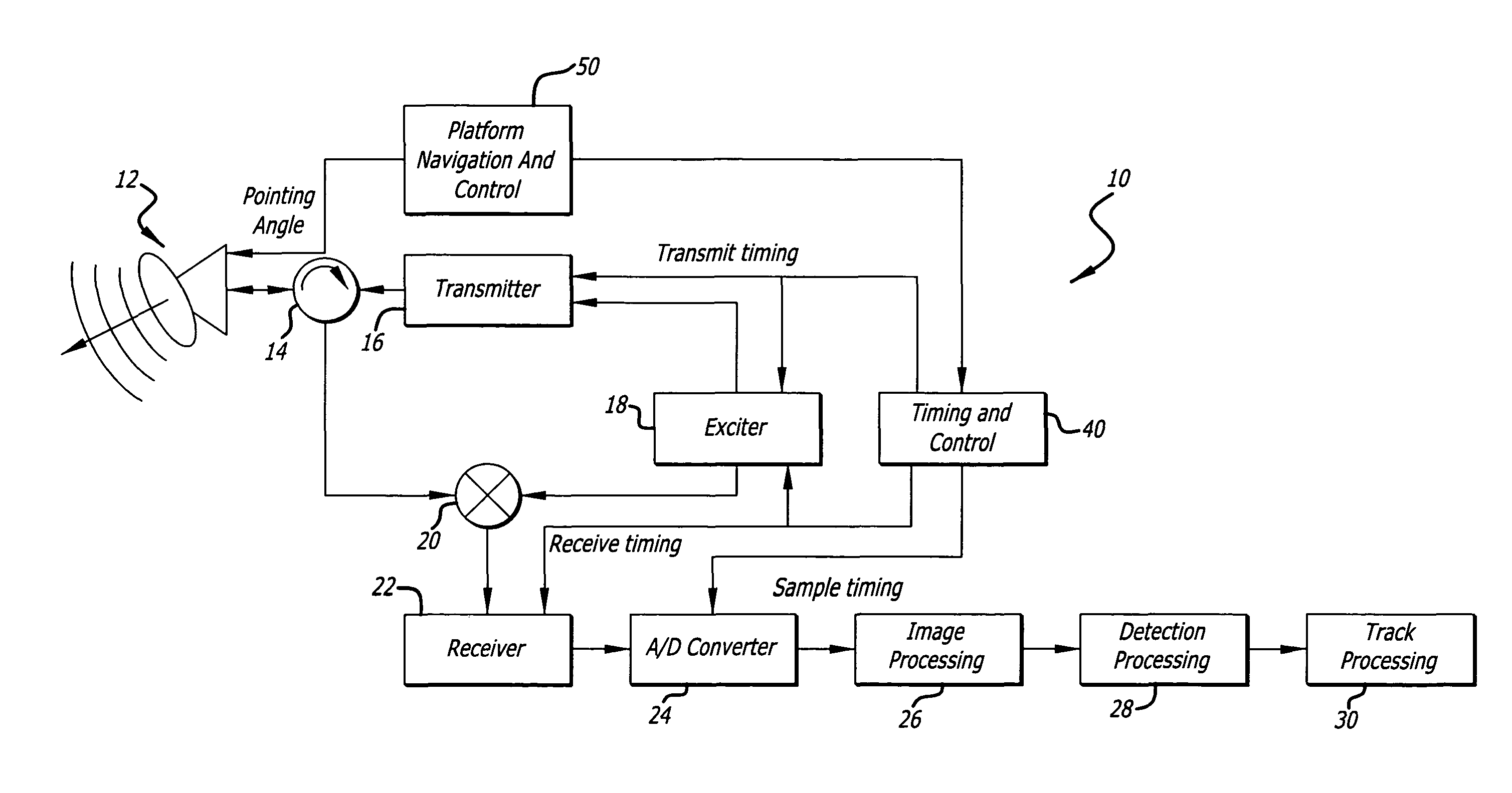 Radar imaging system and method using second moment spatial variance