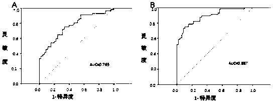 Application of miRNA-4741 as diagnostic marker for primary liver cancer, and method for detecting miRNA-4741