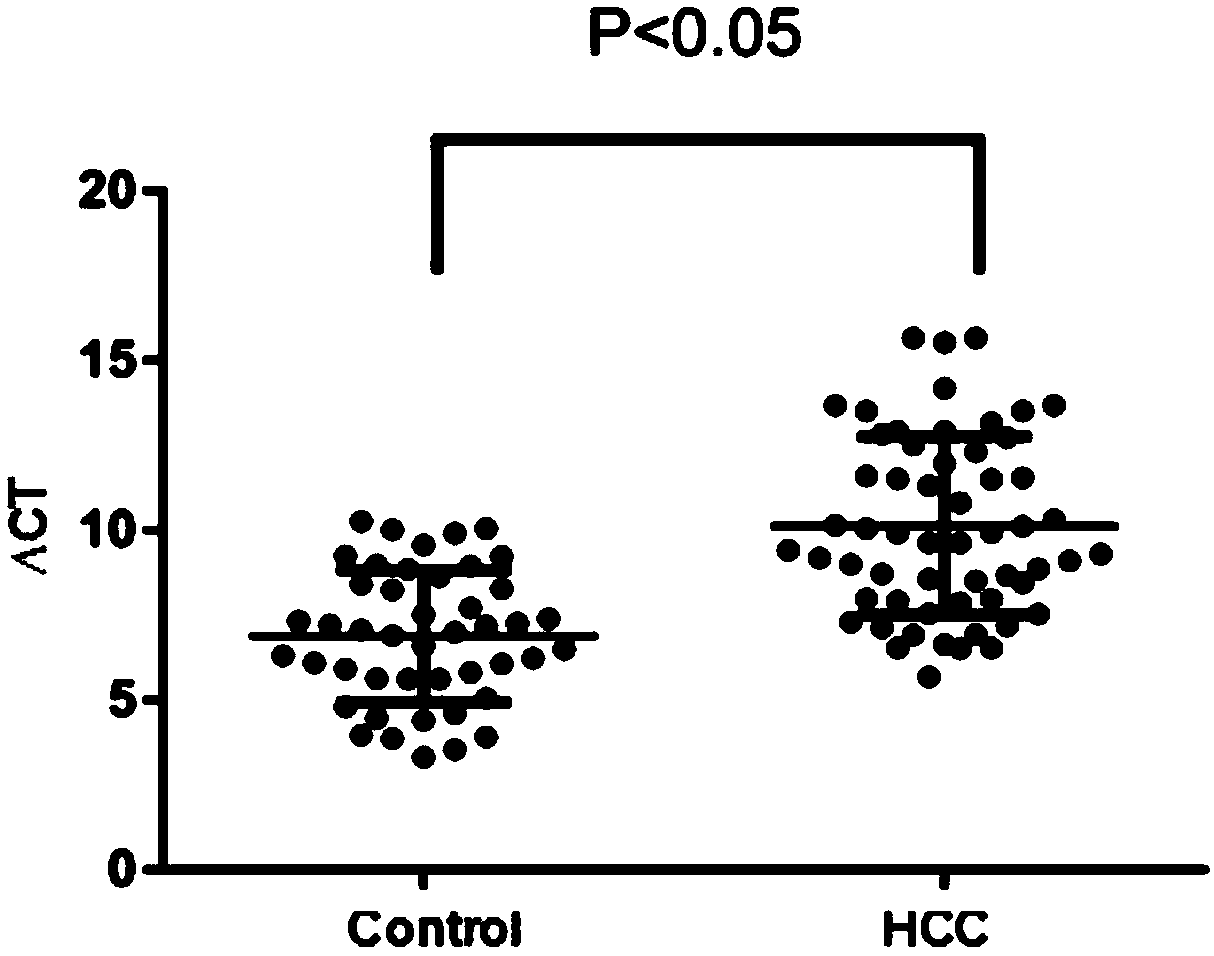 Application of miRNA-4741 as diagnostic marker for primary liver cancer, and method for detecting miRNA-4741