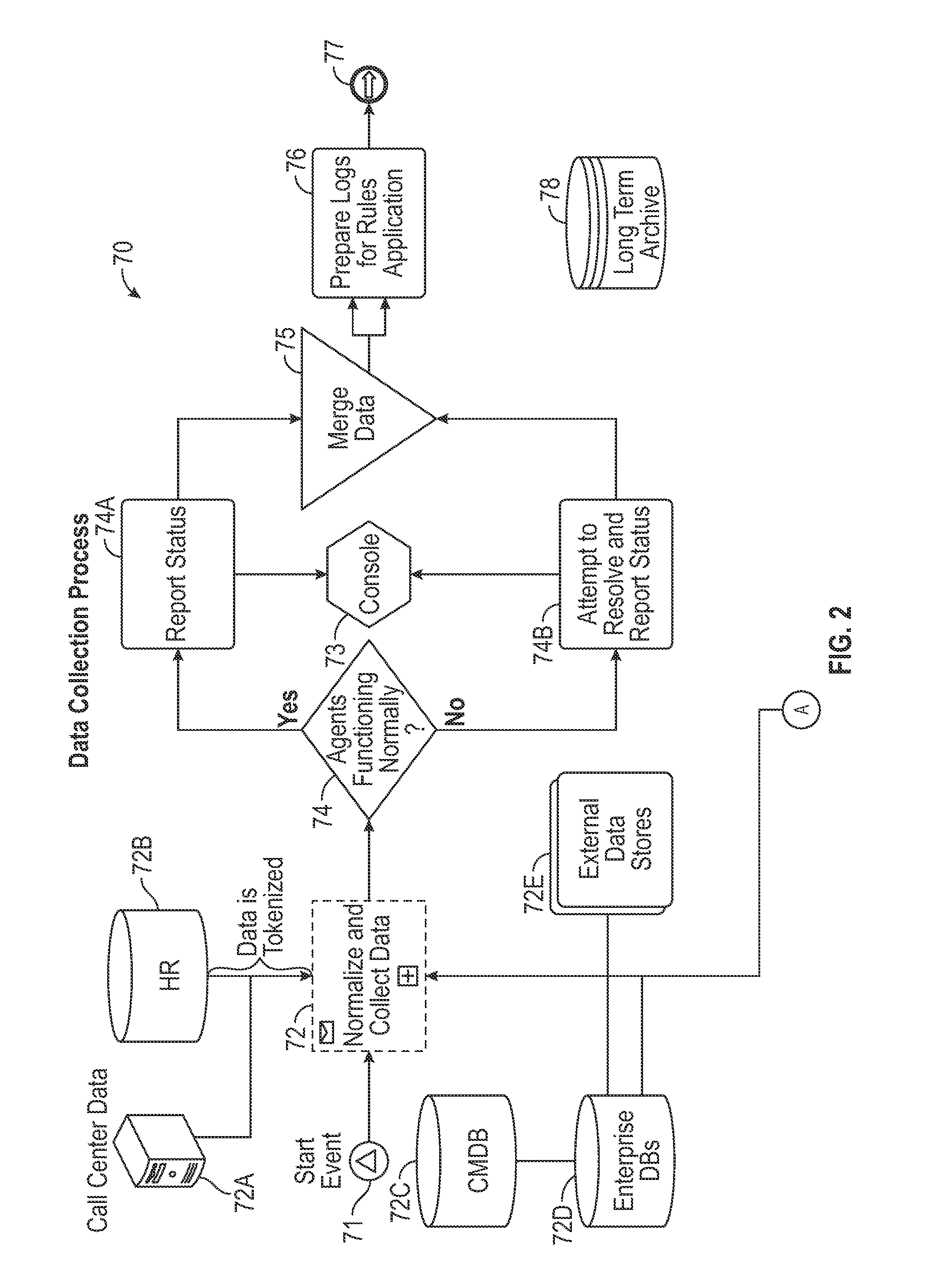 System and Method for Predicting Impending Cyber Security Events Using Multi Channel Behavioral Analysis in a Distributed Computing Environment