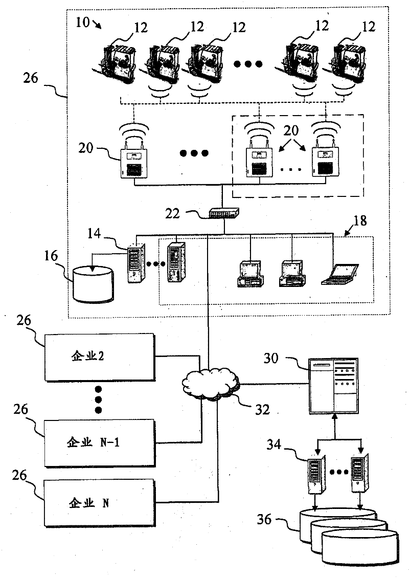 Information system for industrial vehicles