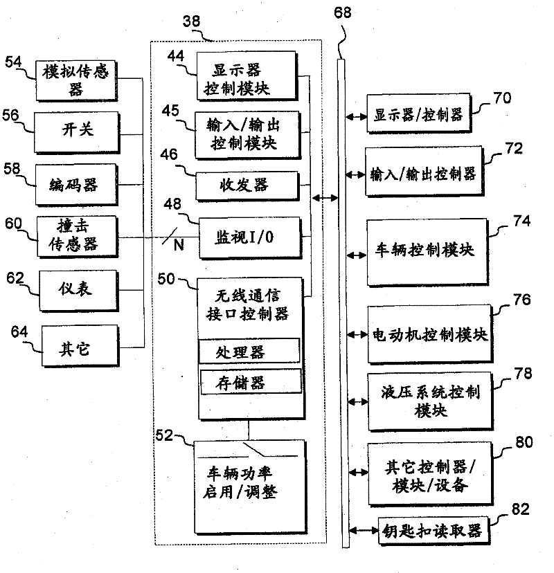 Information system for industrial vehicles