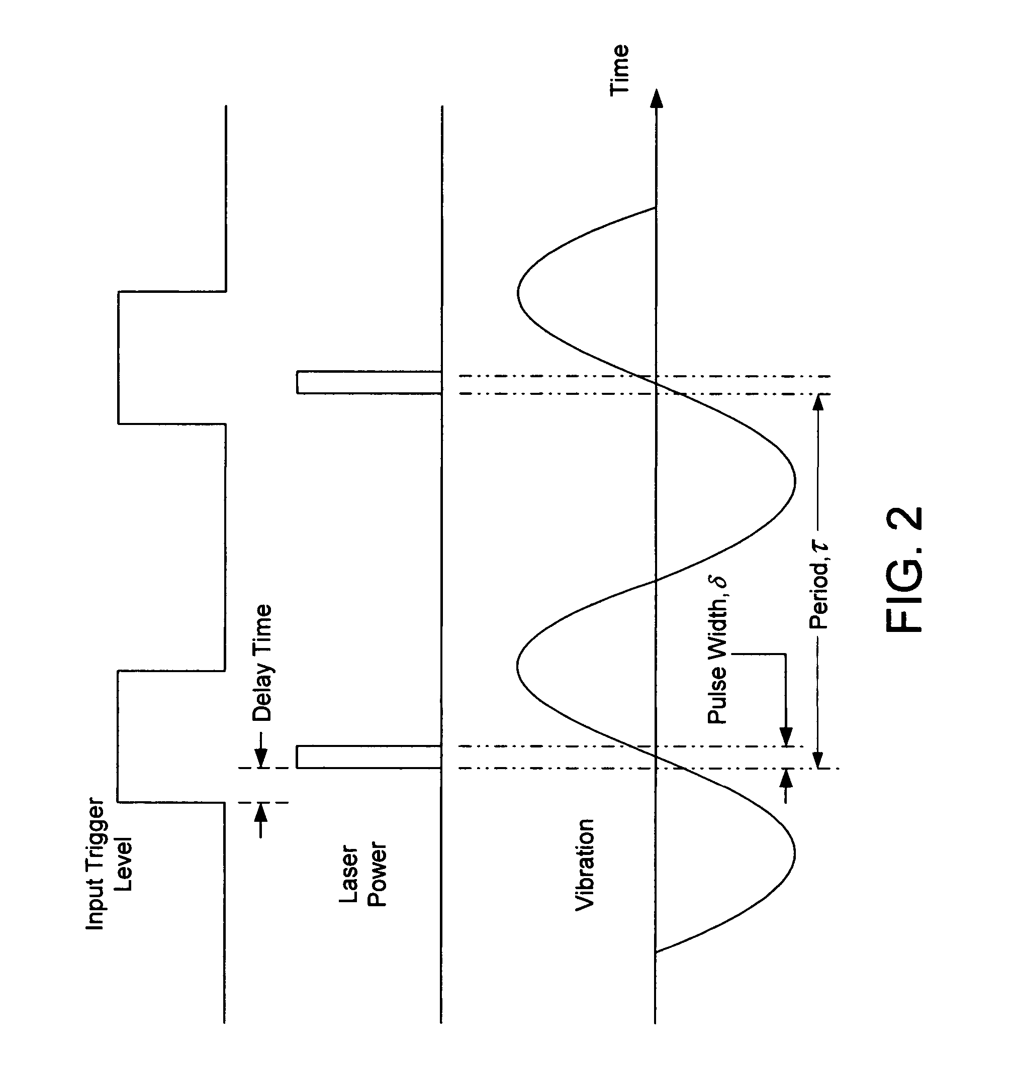 Stroboscopic interferometry with frequency domain analysis