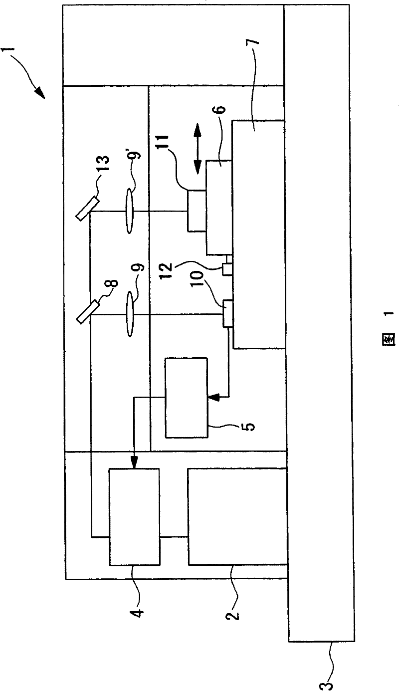 Laser processing device