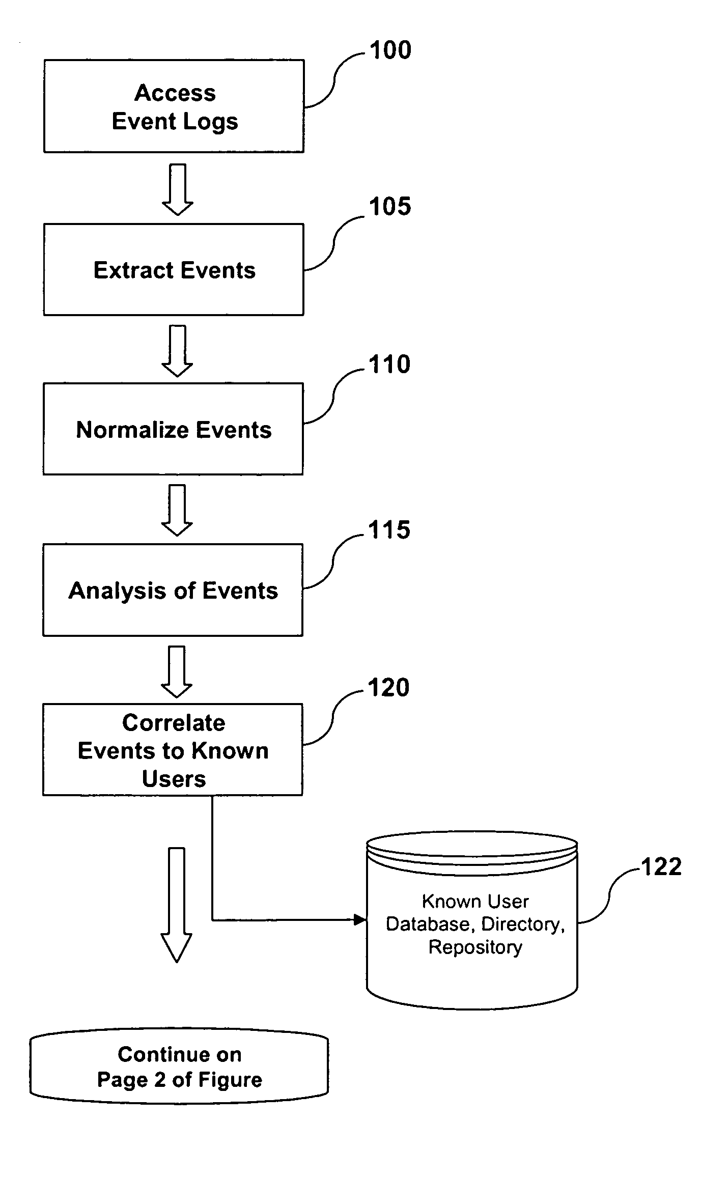 System and Method of Fraud and Misuse Detection Using Event Logs