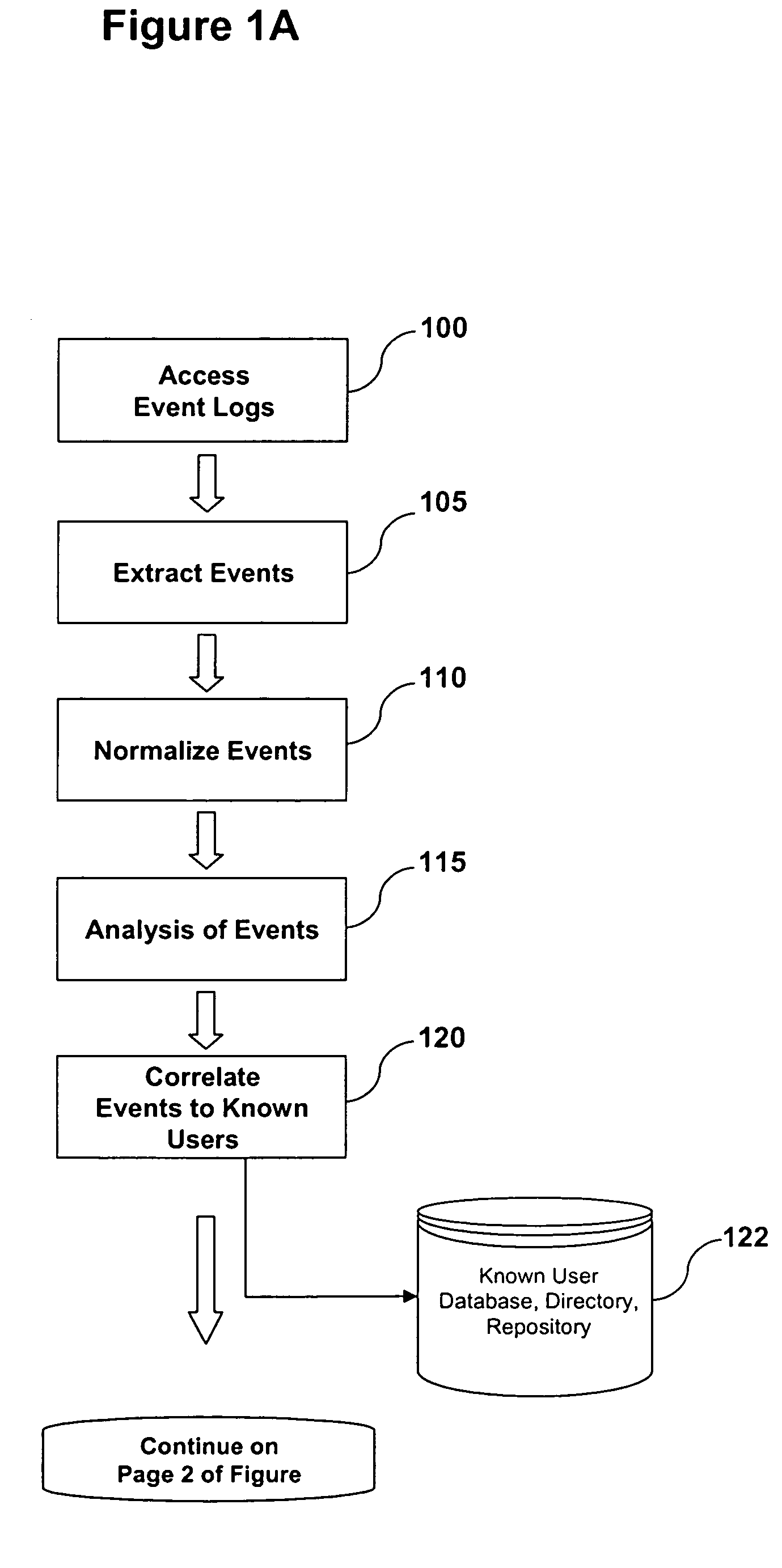 System and Method of Fraud and Misuse Detection Using Event Logs