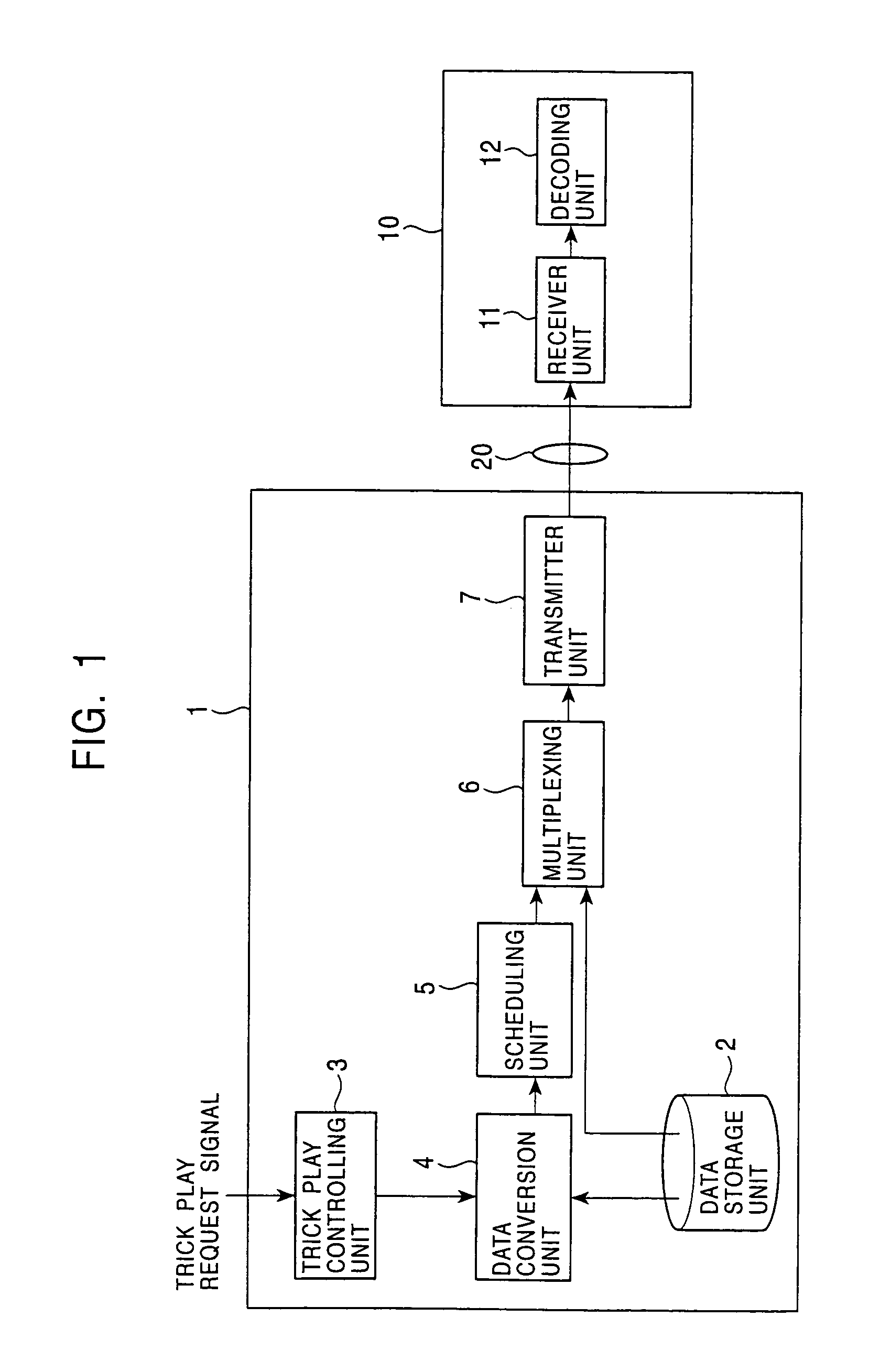 Method and apparatus for conversion and distribution of data utilizing trick-play requests and meta-data information
