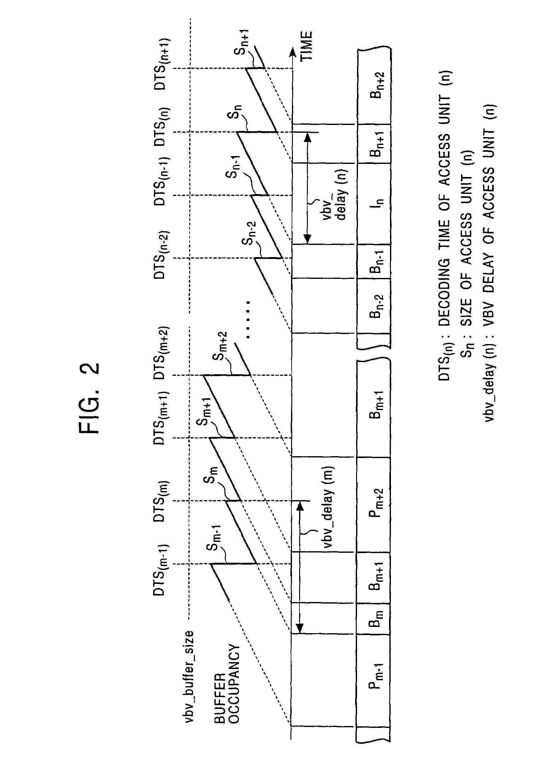 Method and apparatus for conversion and distribution of data utilizing trick-play requests and meta-data information