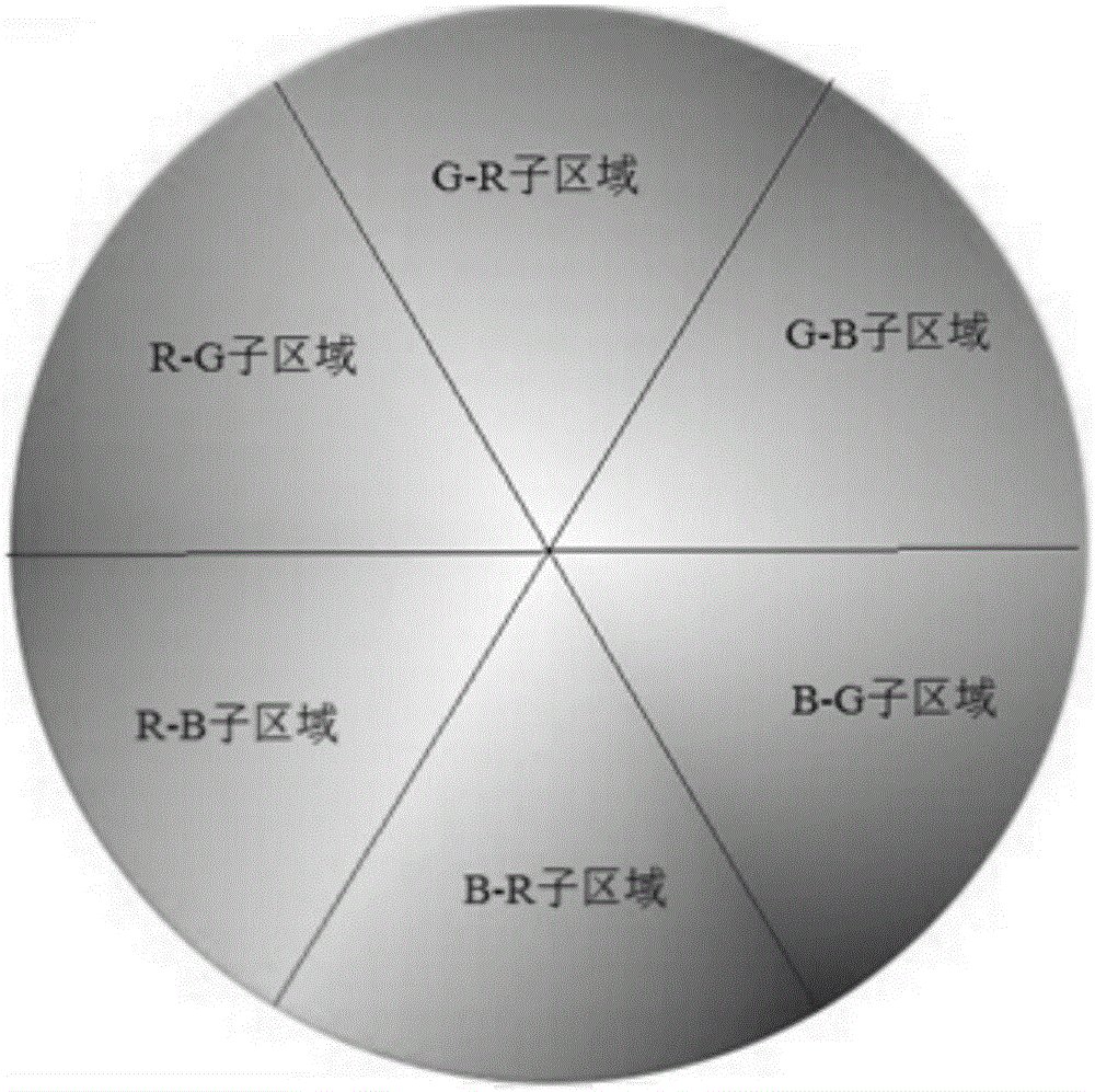 Color capture method and device based on RGB color disk