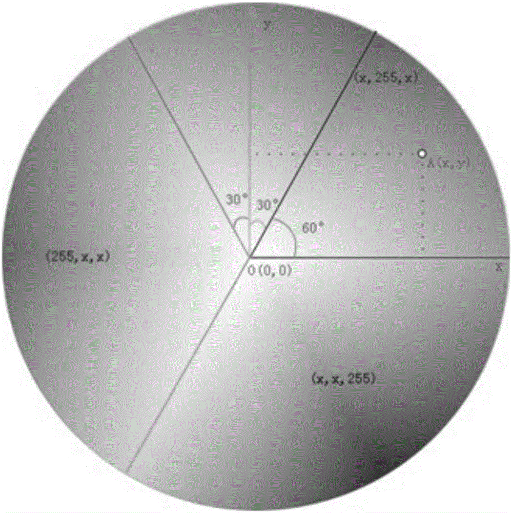 Color capture method and device based on RGB color disk