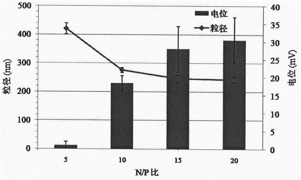 Dendritic cell-targeted pH-response type DNA vaccine delivery system and preparation method