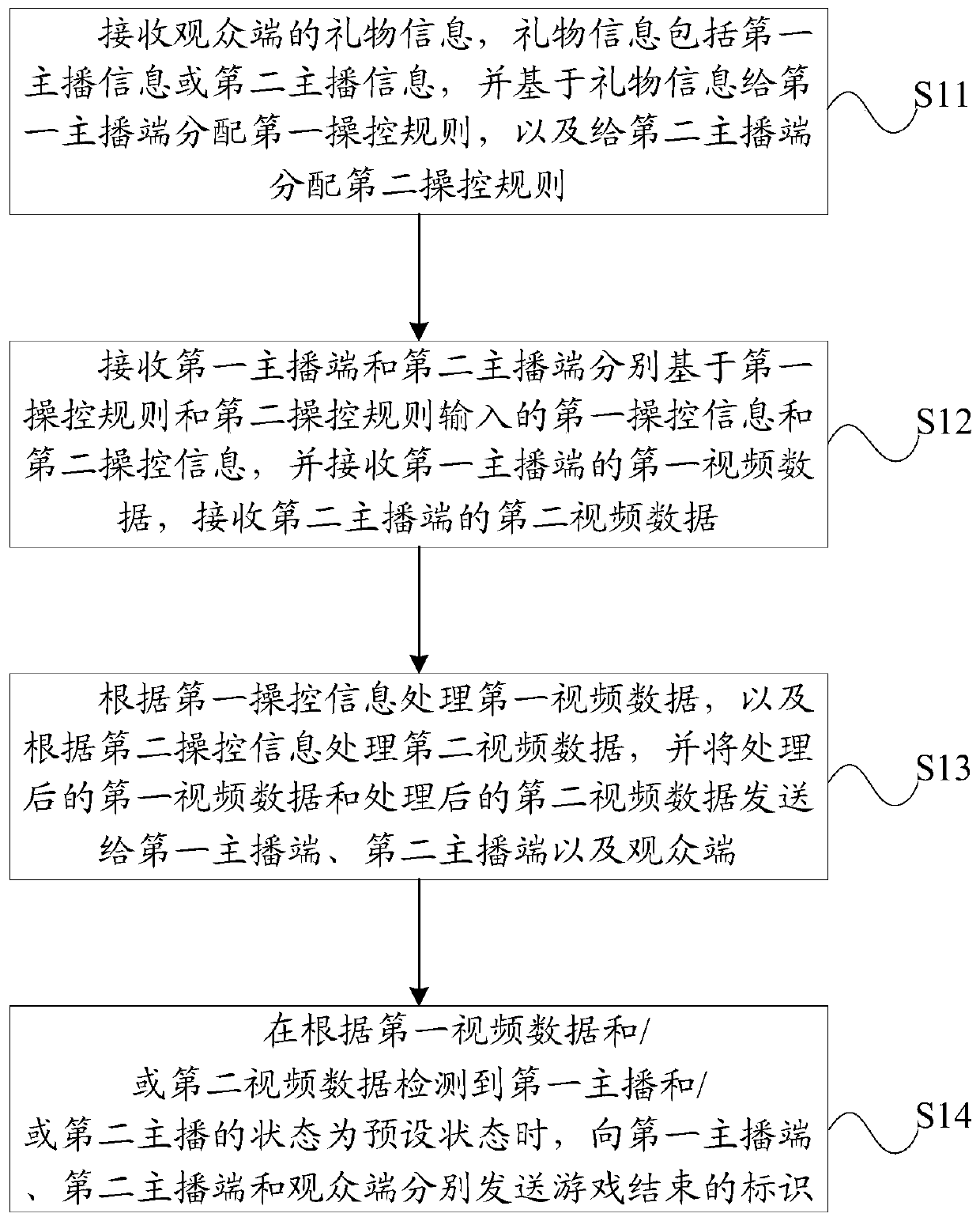 Live broadcast interaction method, server, live broadcast interaction system and storage medium