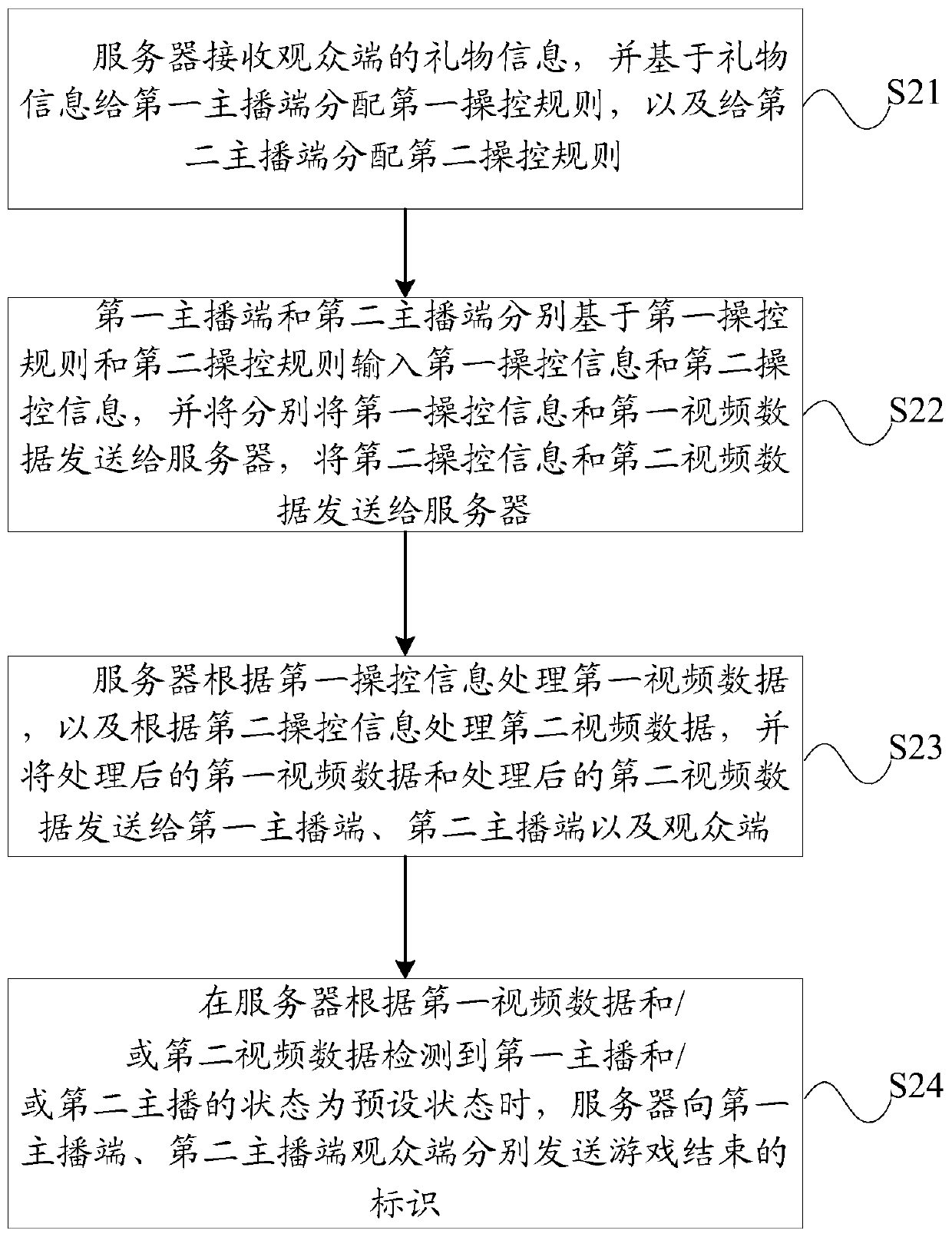 Live broadcast interaction method, server, live broadcast interaction system and storage medium