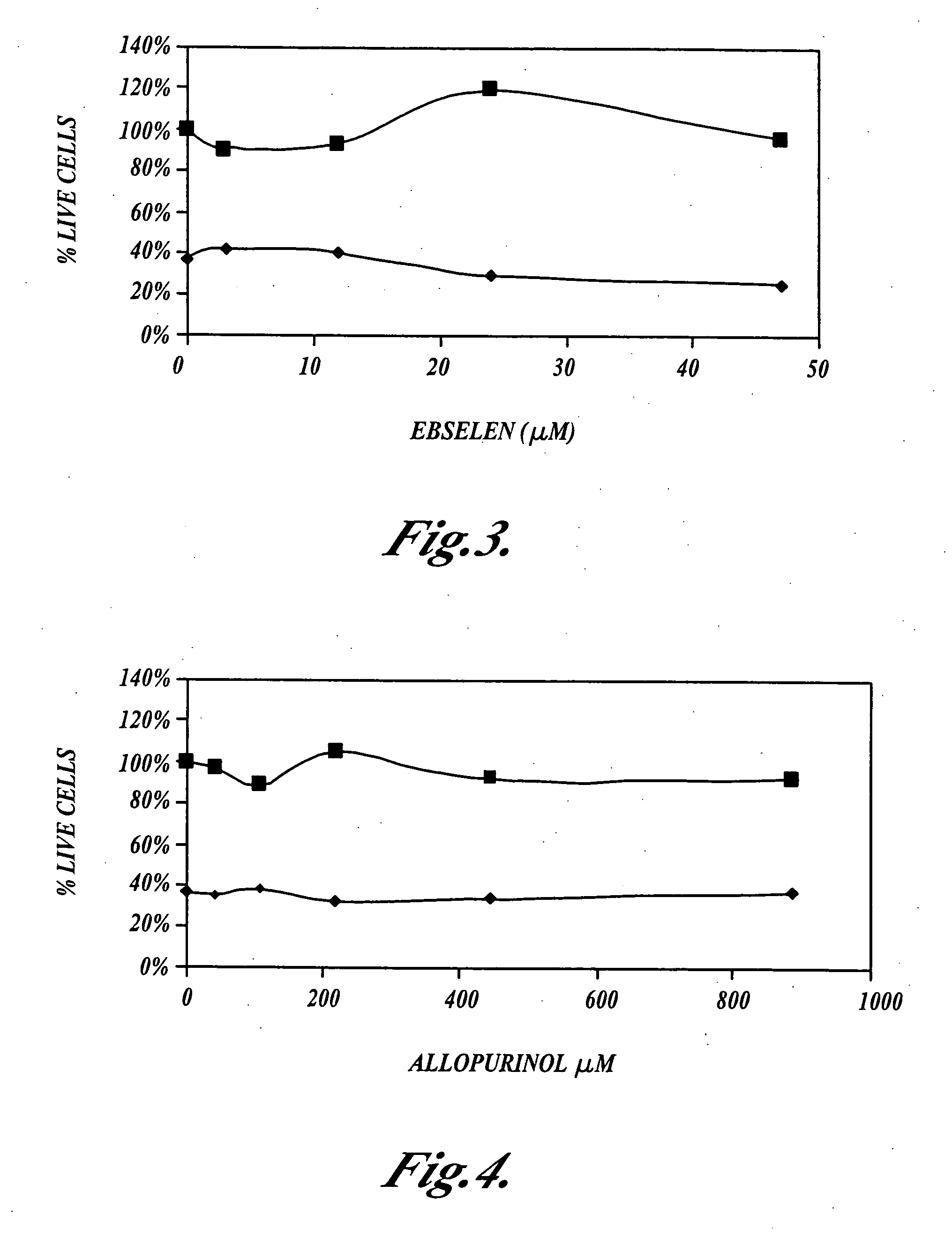 Methods and compositions for ameliorating the undesirable effects of chemotherapy