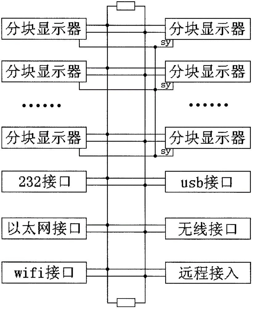 Control system for LED display screen