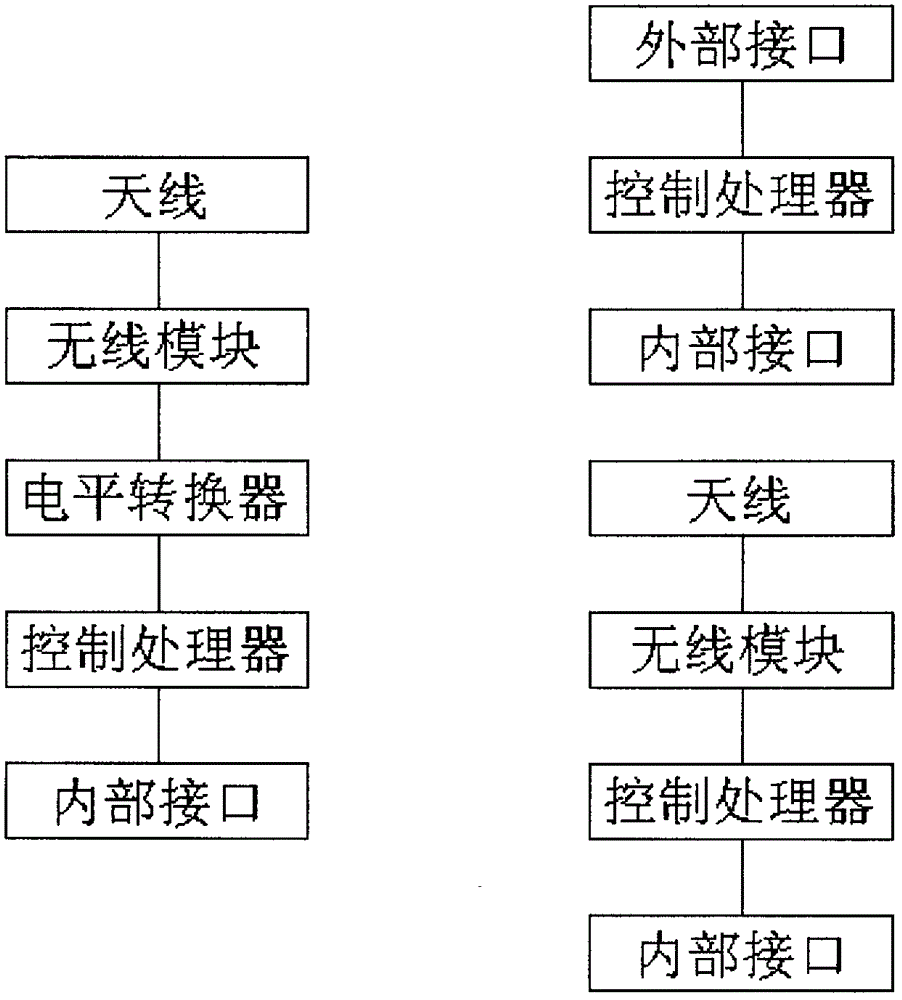 Control system for LED display screen