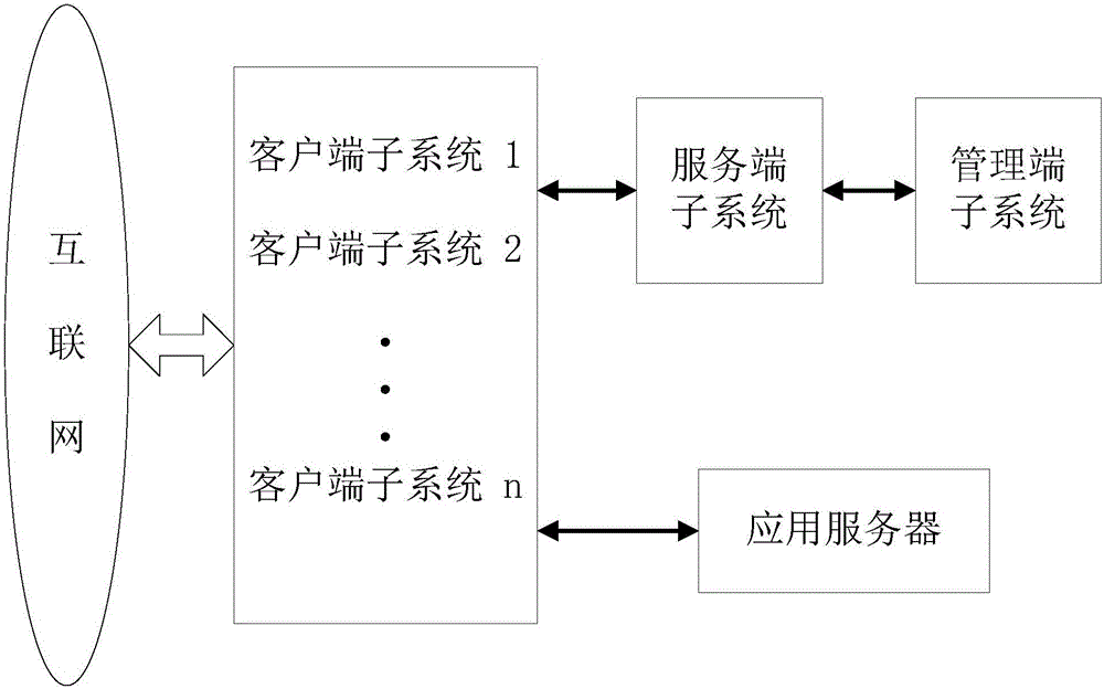 Network application firewall system and realization method thereof
