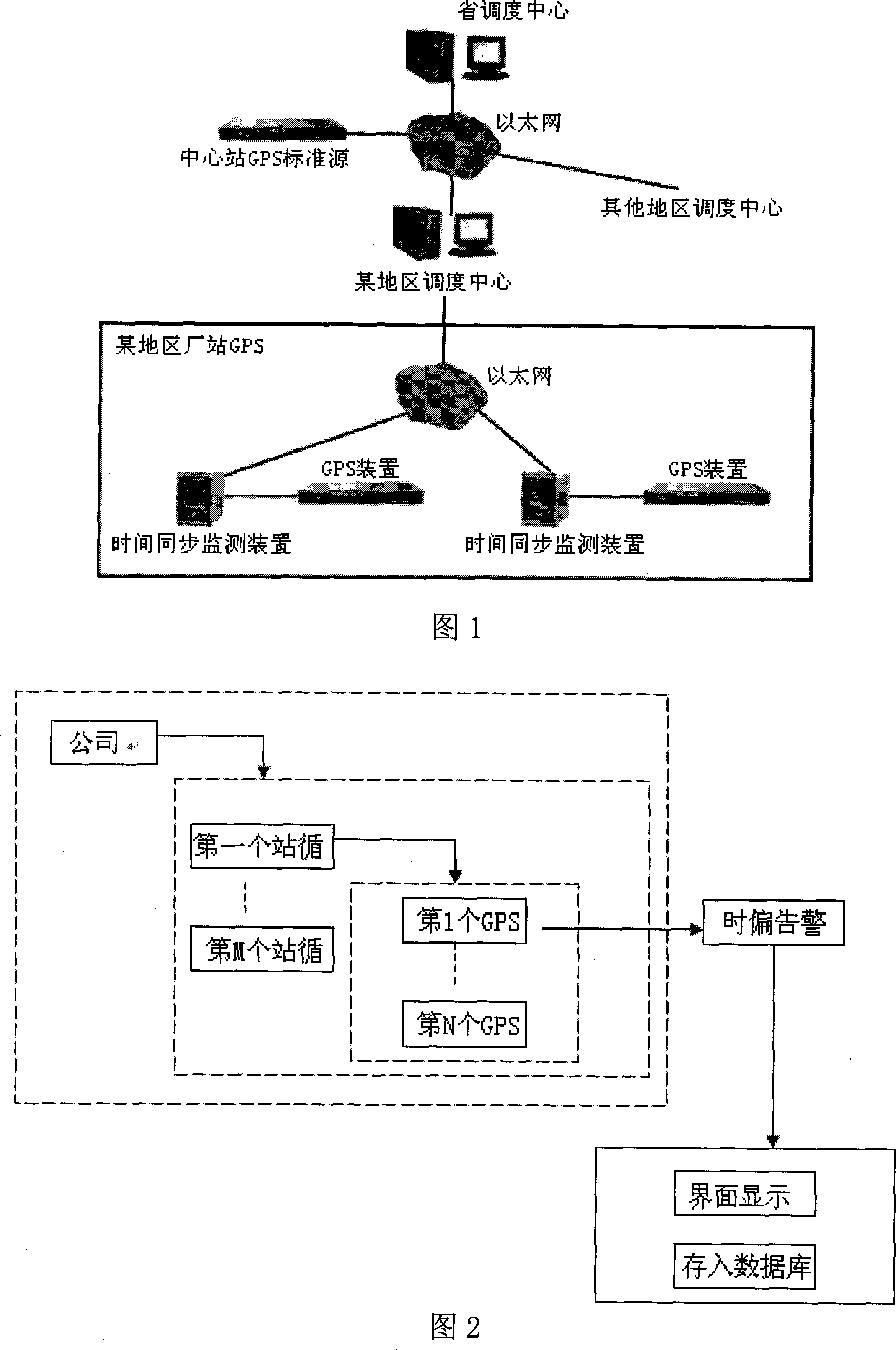 Time device precision and stability monitoring method