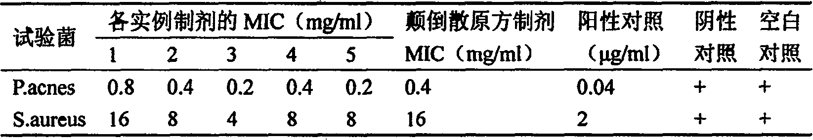 Method for preparing rhubarb sulfur gel agent