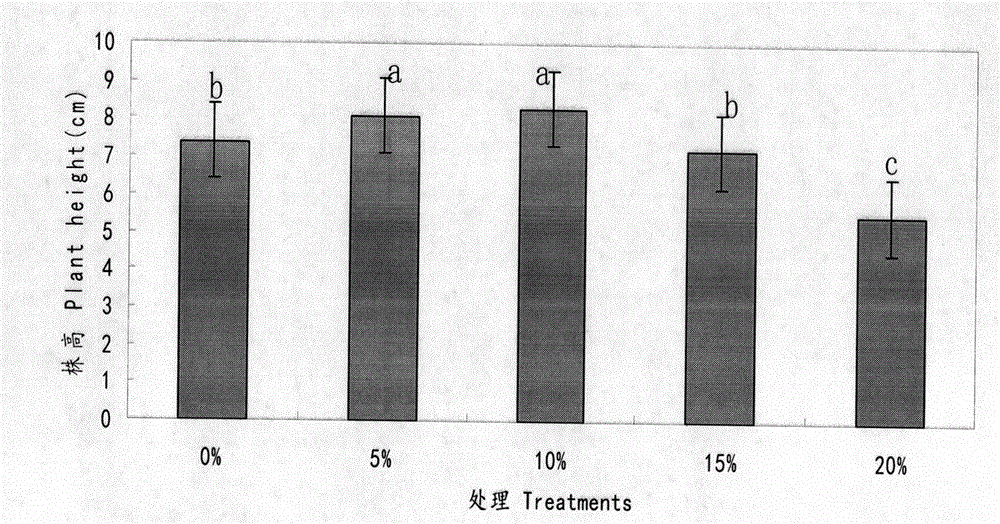 Method for synthesizing artificial soil from sediment